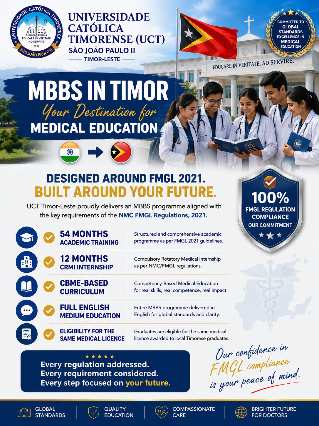 UCT MBBS in Timor — 100% FMGL 2021 compliance